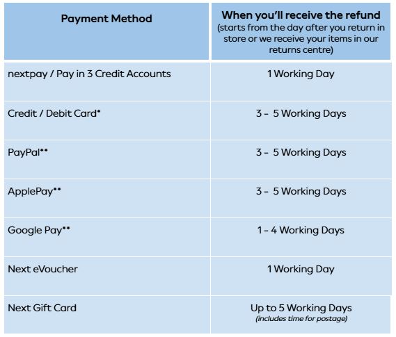 refund table.JPG